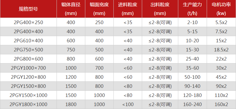 河南石料场制砂机购买一台需要多少钱，可以选择的型号有哪些？