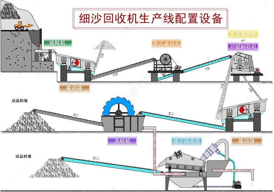 细沙回收机_细砂回收设备,细沙回收机工作原理/图片/视频